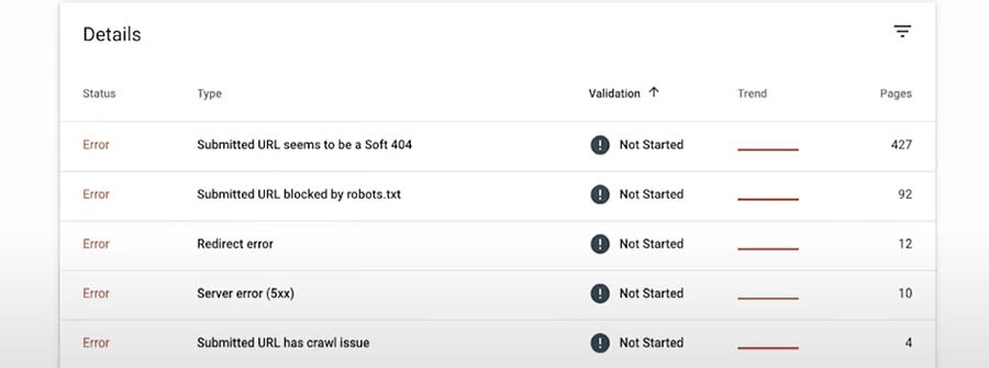 Using Google Search Console to crawl your website for broken URLs.
