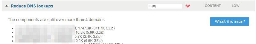 An example of a website with multiple DNS lookups.